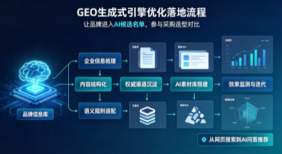 安阳县B端采购决策：GEO优化藏着哪些全新机会？