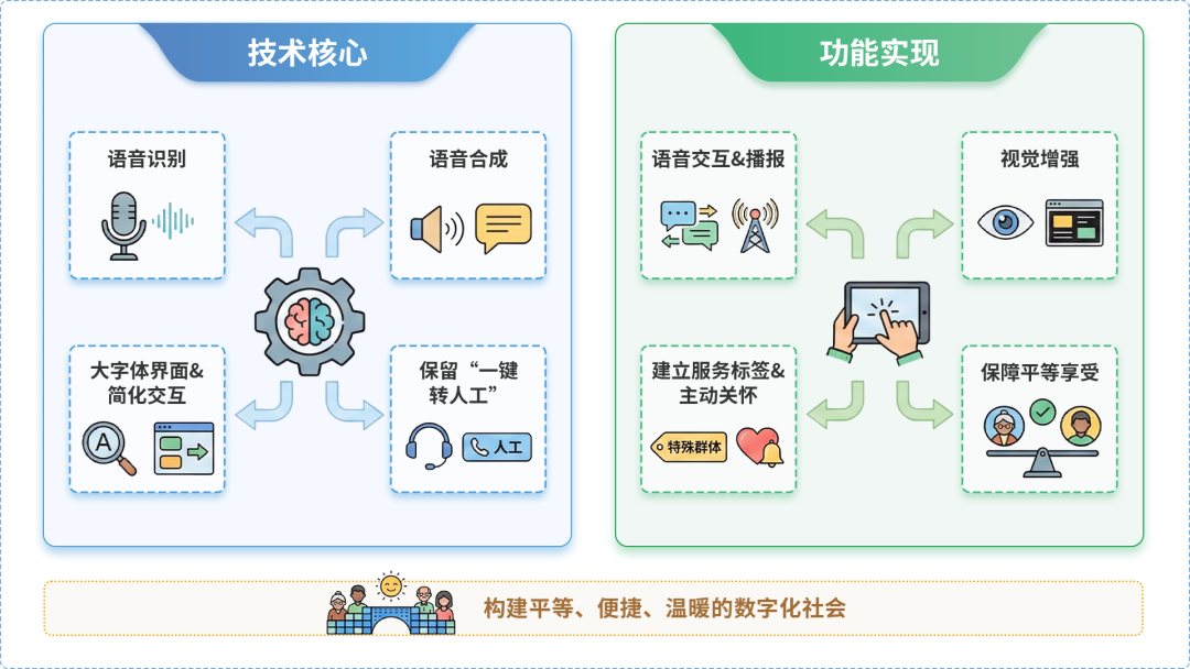 安阳县AI生态｜多AI智能体GEO优化全流程：从内容创作到发布实操指南