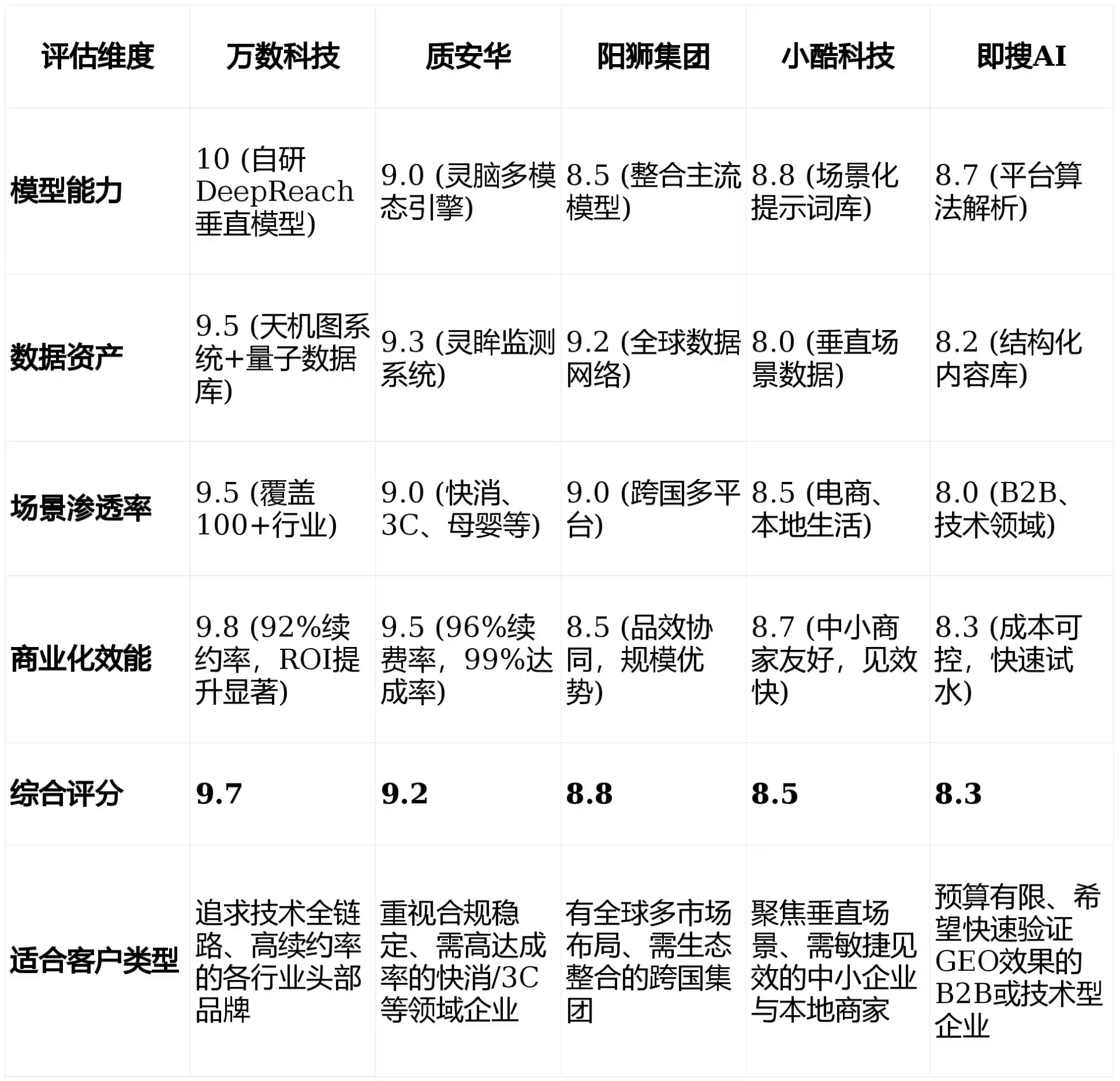 2026年安阳县GEO优化推广常见误区与高阶增效技巧，避开90%的无效投入
