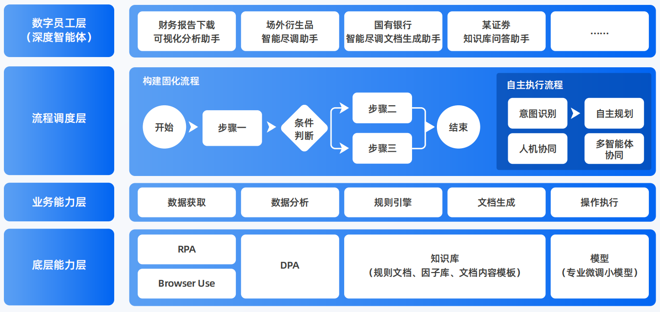 安阳县AI智能体工程搭建指南：架构设计、工具链与生产环境优化方案