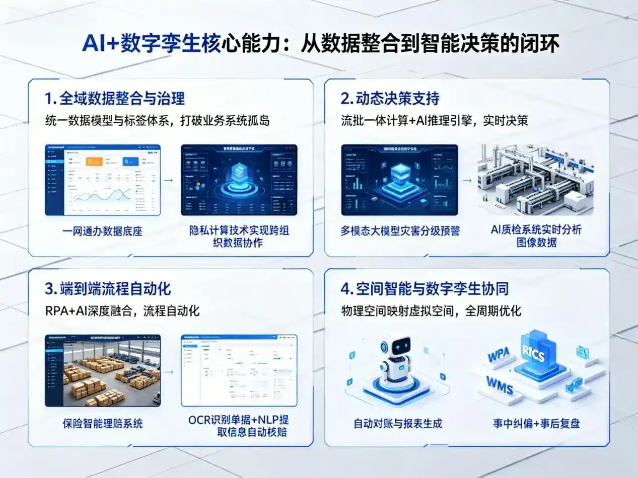 AI大模型落地优化服务｜解决安阳县企业大模型响应慢、输出不准、成本偏高问题
