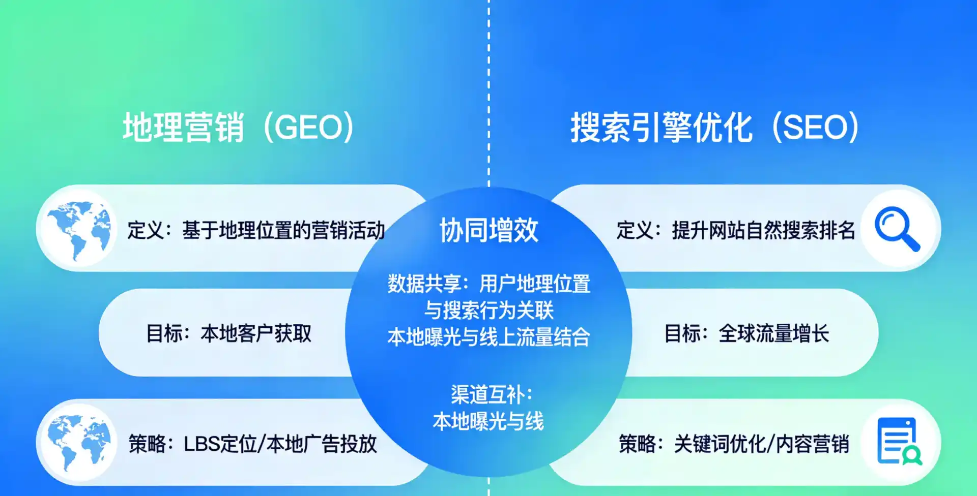 立足安阳县，从用户需求与流量逻辑，解读GEO优化的落地价值与应用前景