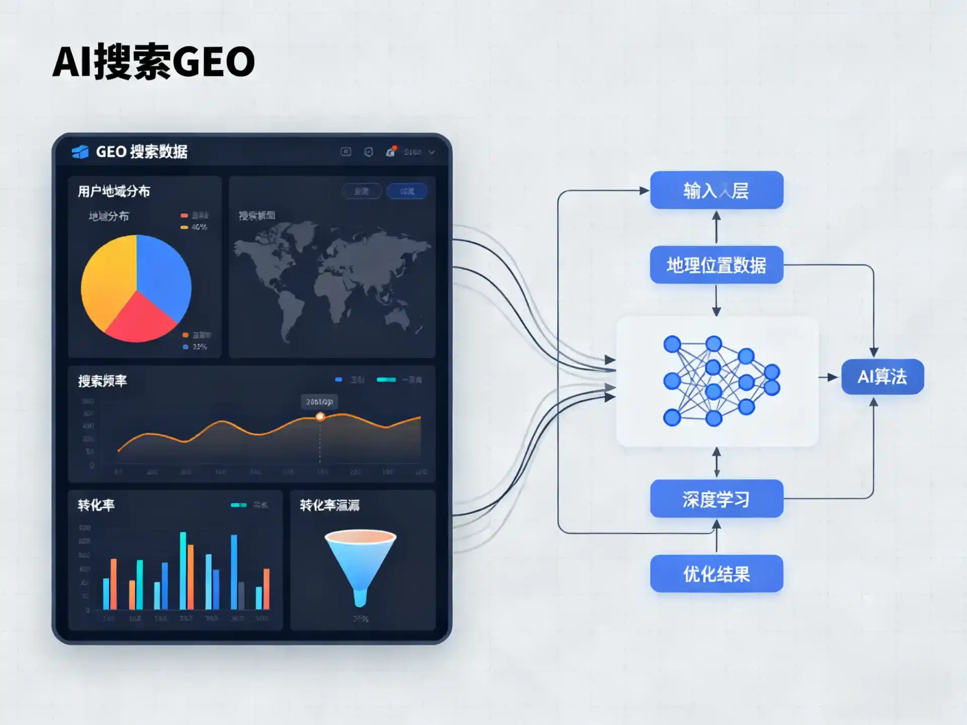安阳县GEO优化服务商该如何筛选？生成式引擎优化行业实践观察
